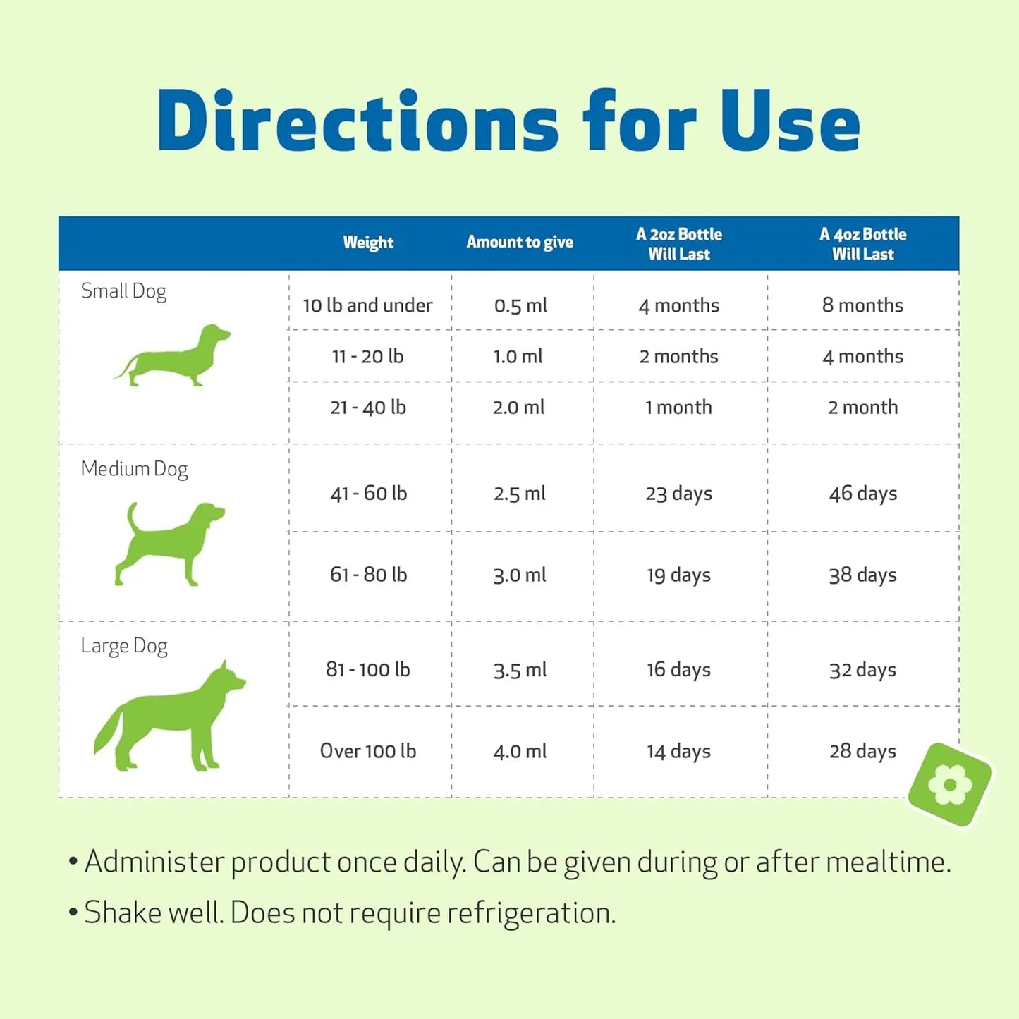 Organic Milk Thistle for Dogs 2oz – Vet Formulated Liver Support, Detox & Antioxidant Herbal Supplement