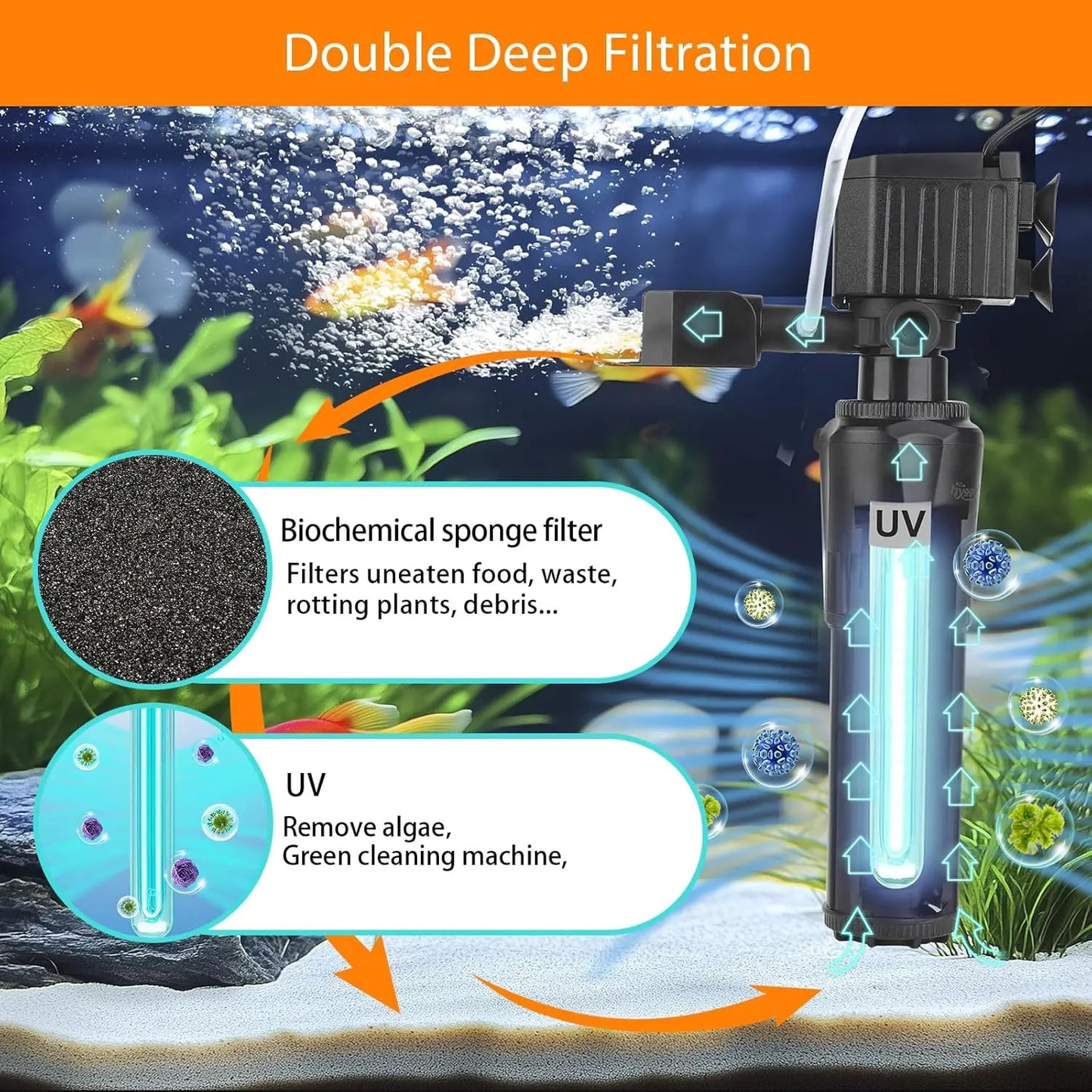 12W UV Aquarium Filter 10–40 Gallon Submersible 115GPH Fresh or Salt Water