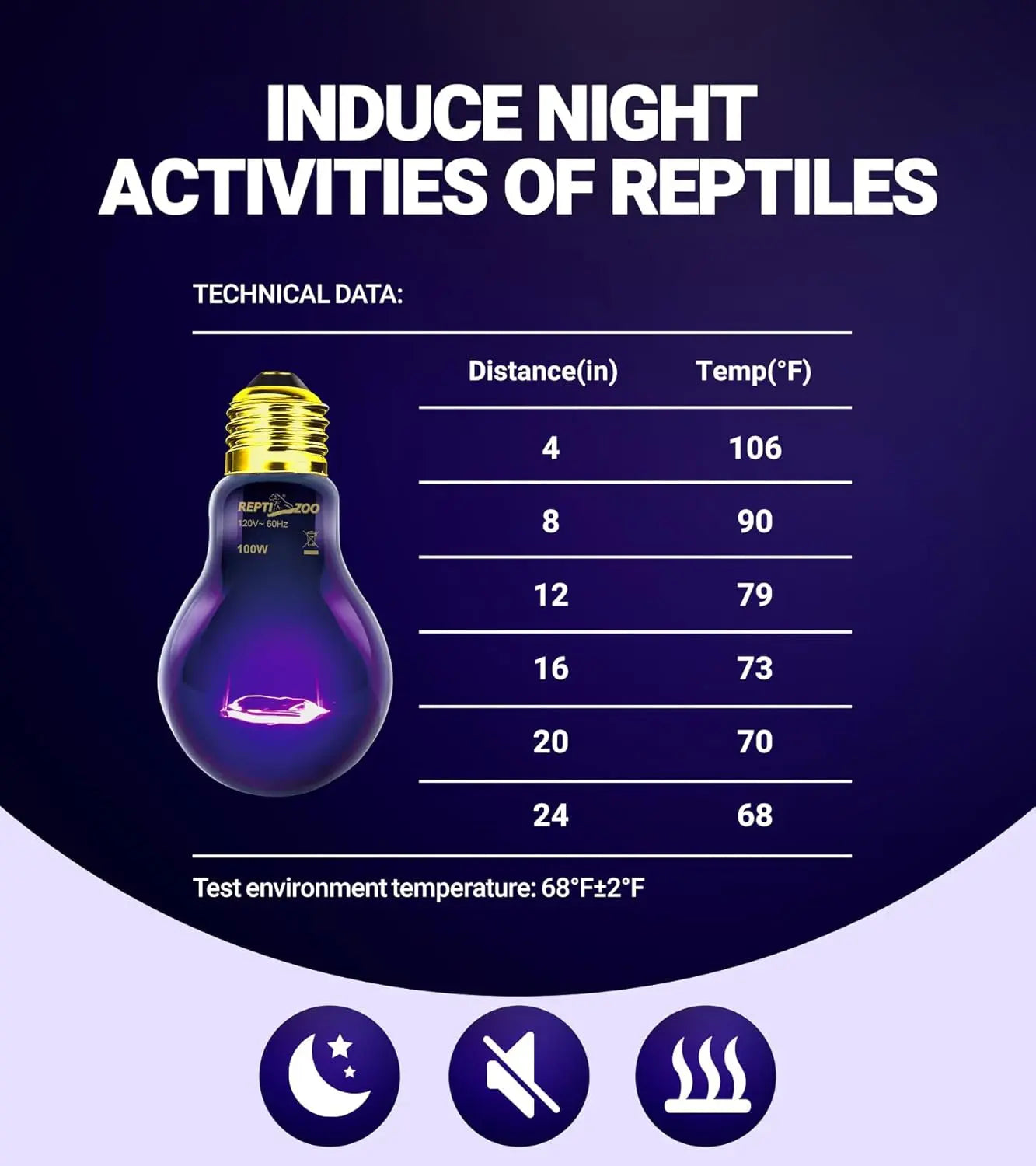 2Pack- 75W or 100W Reptile Night Heat Lamp Purple E26 E27 Bulbs
