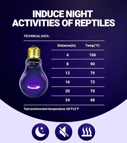 2Pack- 75W or 100W Reptile Night Heat Lamp Purple E26 E27 Bulbs