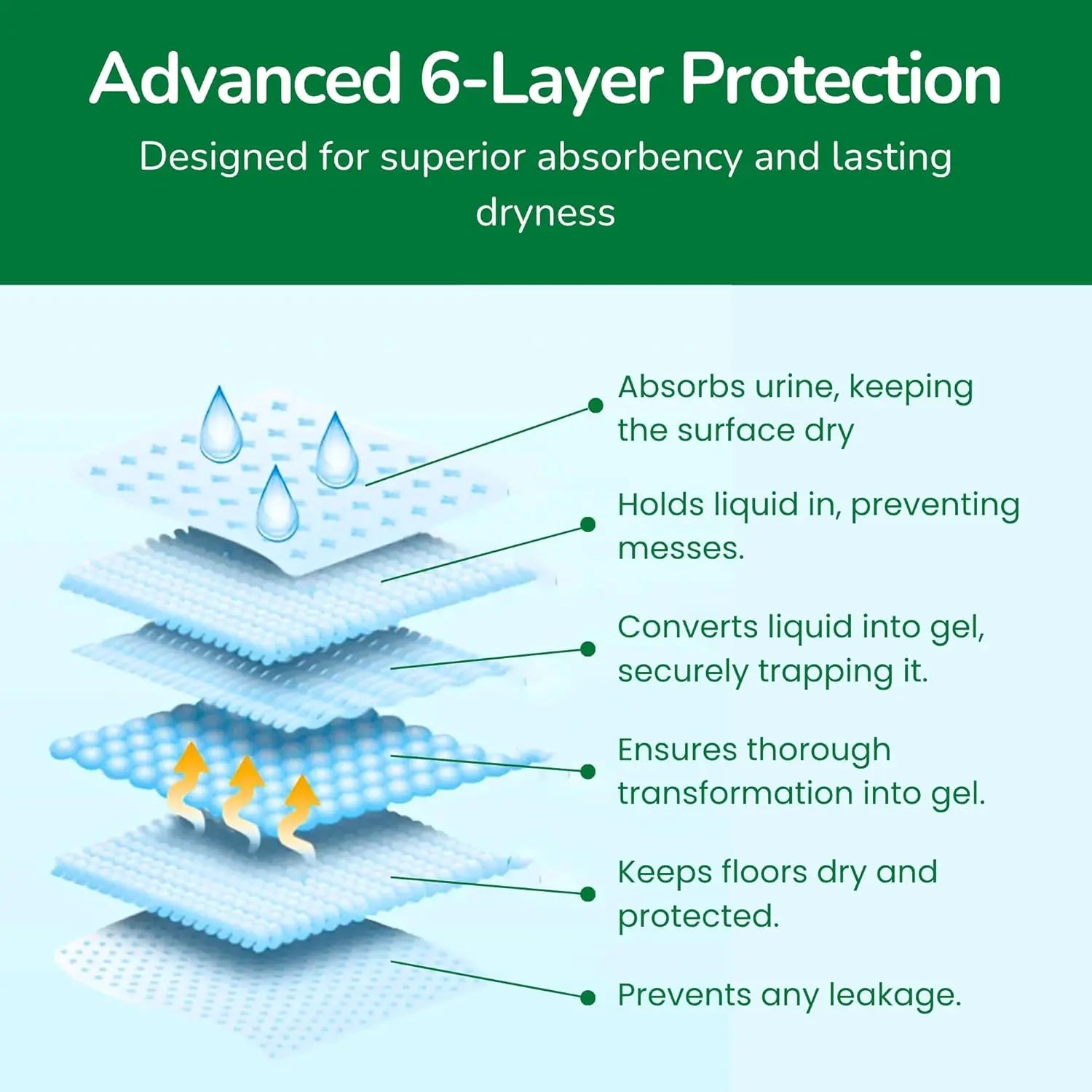 Pet N Pet Eco Dog Pee Pads 50-Count, 6-Layer Leak-Proof Training Pads