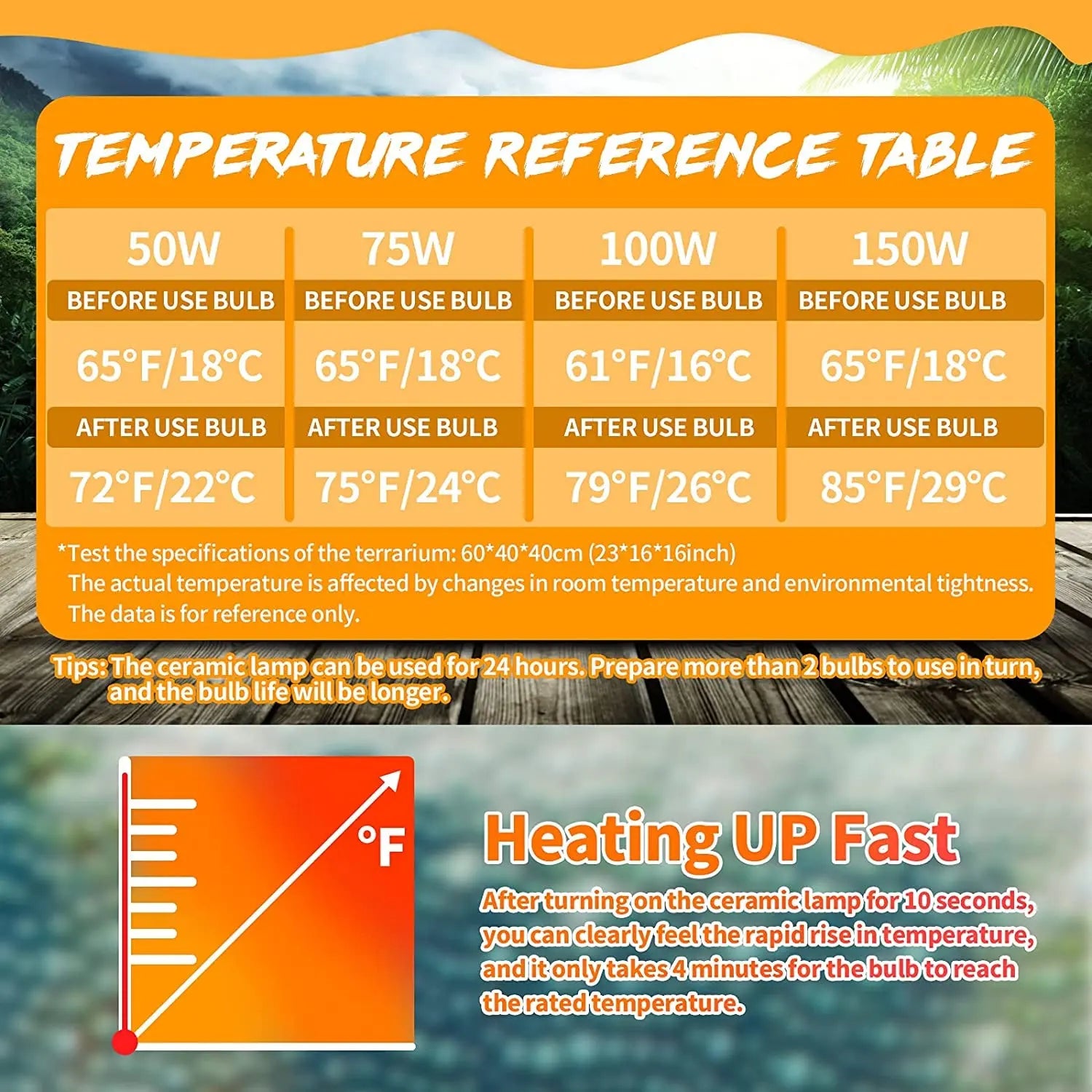 50W- 150W Ceramic Heat Emitter Bulbs (2-Pack) – No-Light Heater