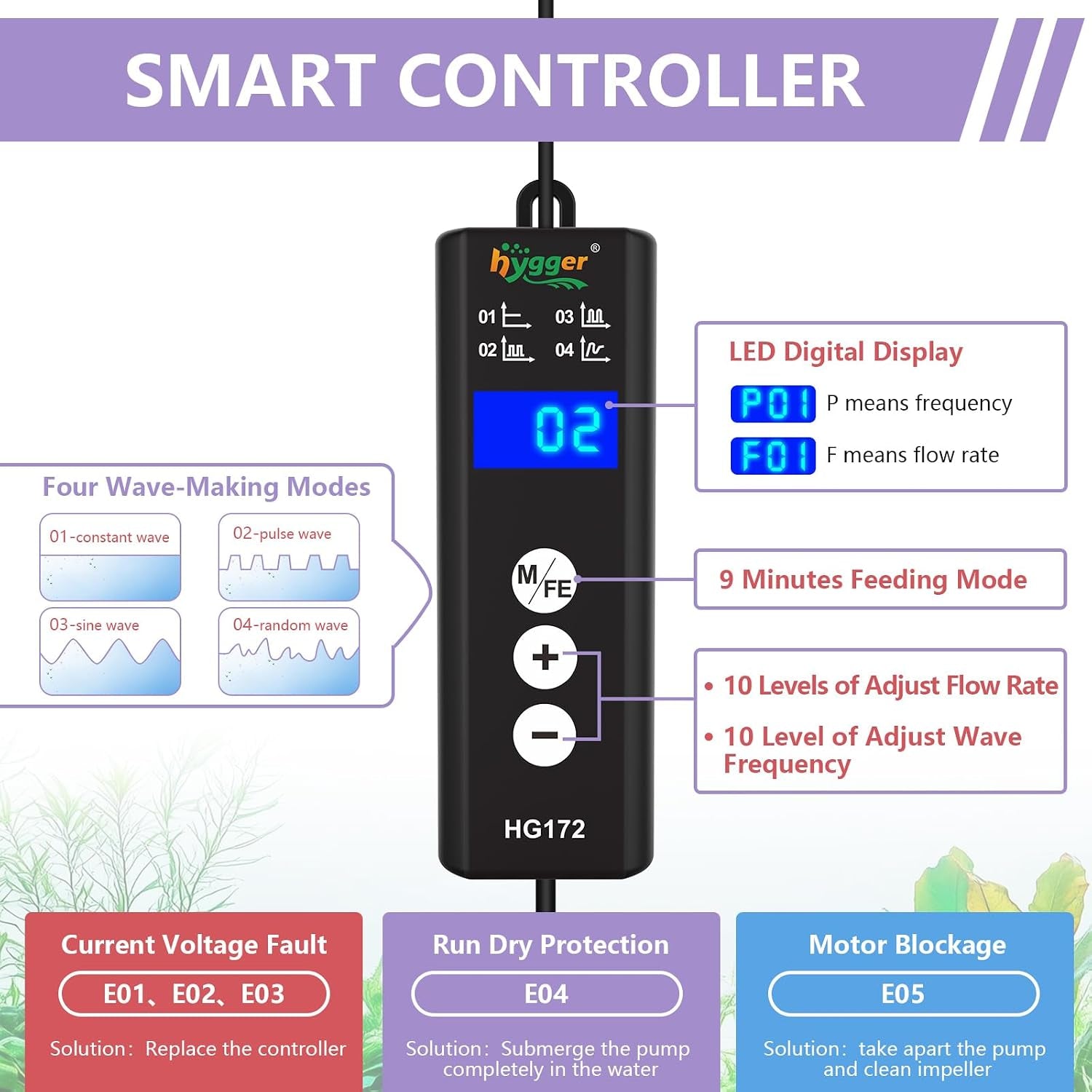 Hygger Aquarium Wave Maker 6W, 792 GPH Adjustable Circulation Pump