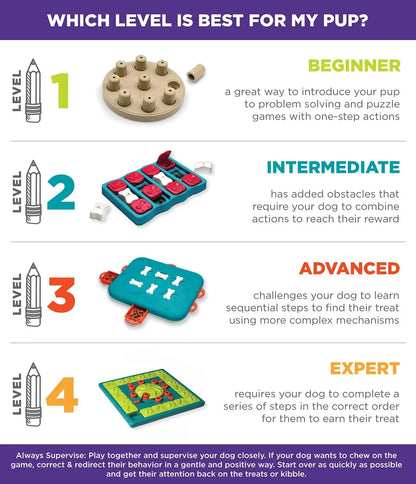 Interactive Dog Treat Toy Multi-Puzzle Level 4 Expert Enrichment