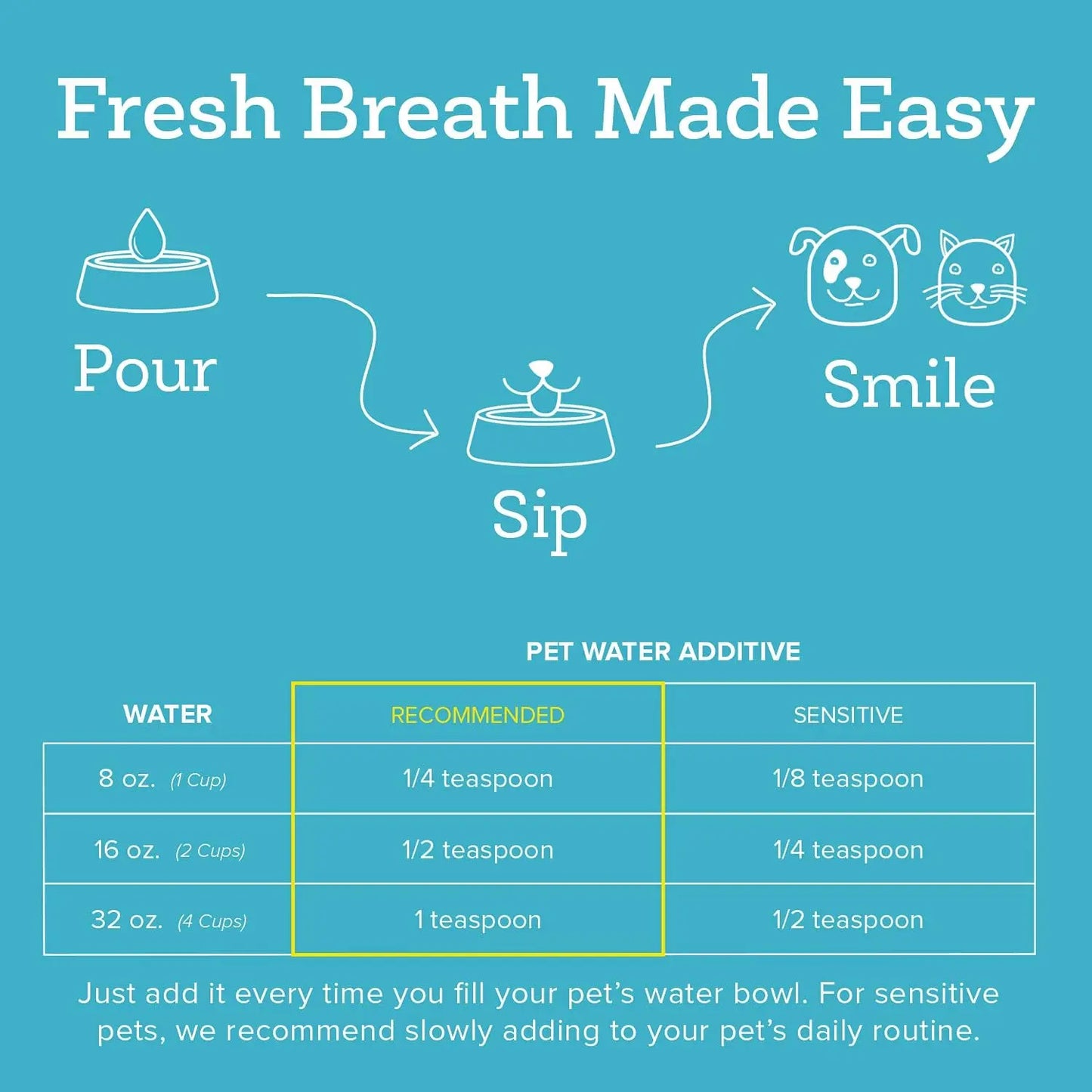 Pet Dental Water Additive 2 Pack – Fresh Breath & Tartar Control Dogs Cats