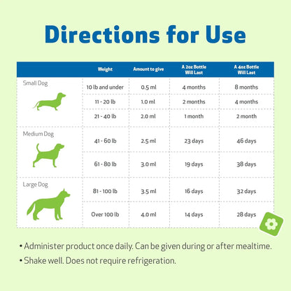 Organic Milk Thistle for Dogs 2oz – Vet Formulated Liver Support, Detox & Antioxidant Herbal Supplement