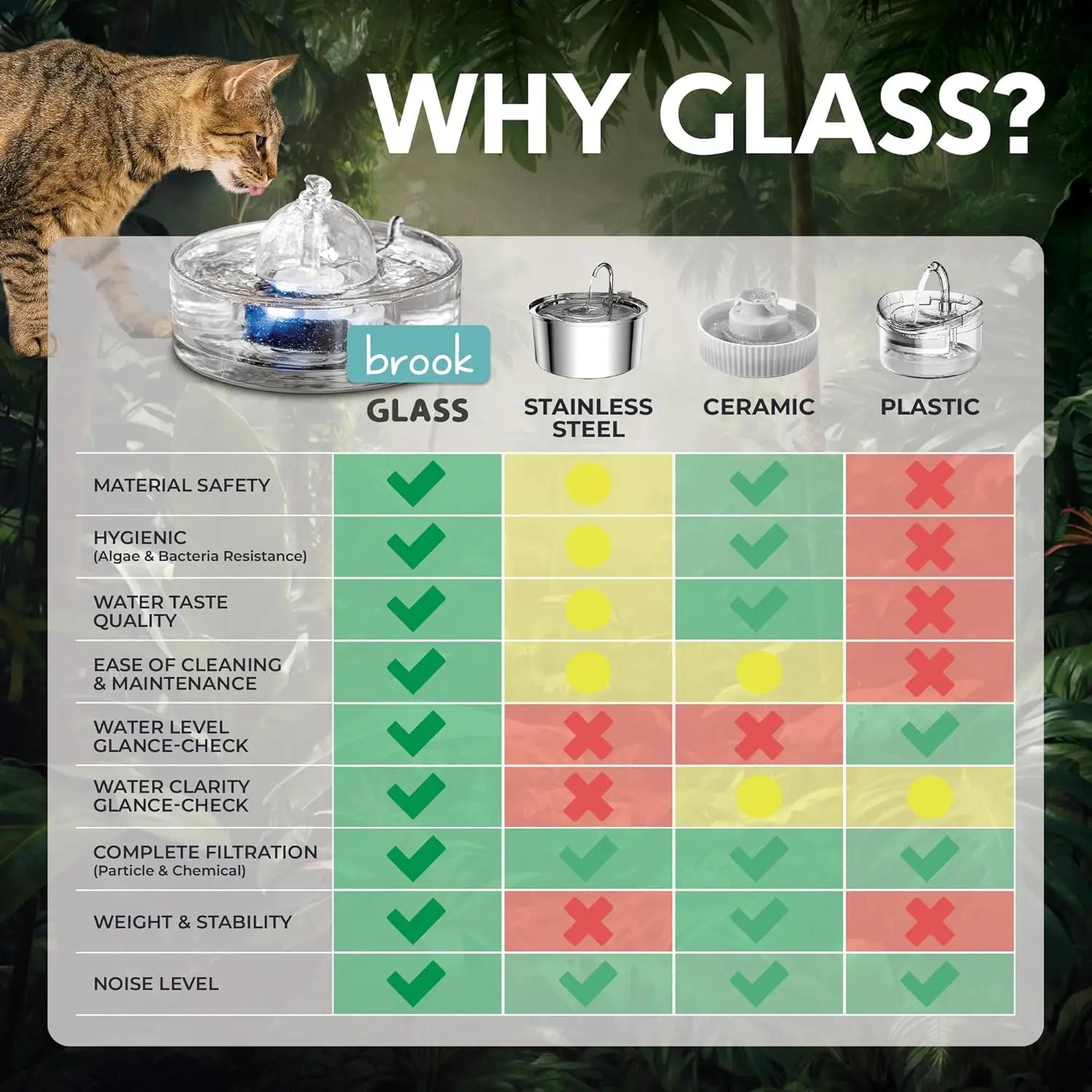 Glass Pet Fountain 90Oz – Automatic Small Dog & Cat Water Fountain