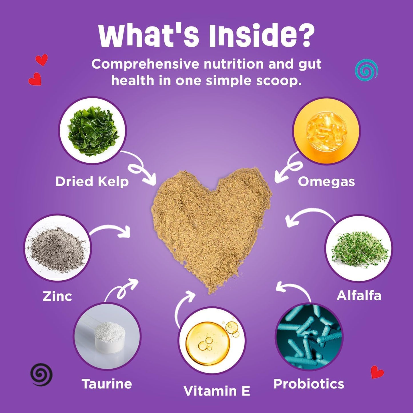 Cat Multivitamin Supplement with Probiotics, Omega 3 & Skin + Coat Support