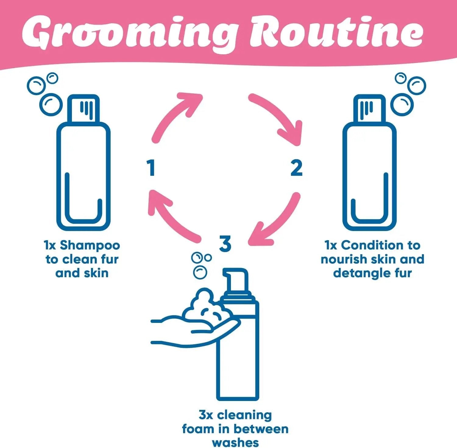 Medicated Pet Shampoo for Dogs & Cats – Hypoallergenic, Soothing, Moisturizing