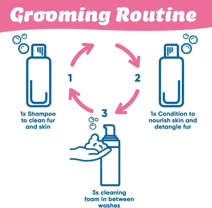 Medicated Pet Shampoo for Dogs & Cats – Hypoallergenic, Soothing, Moisturizing