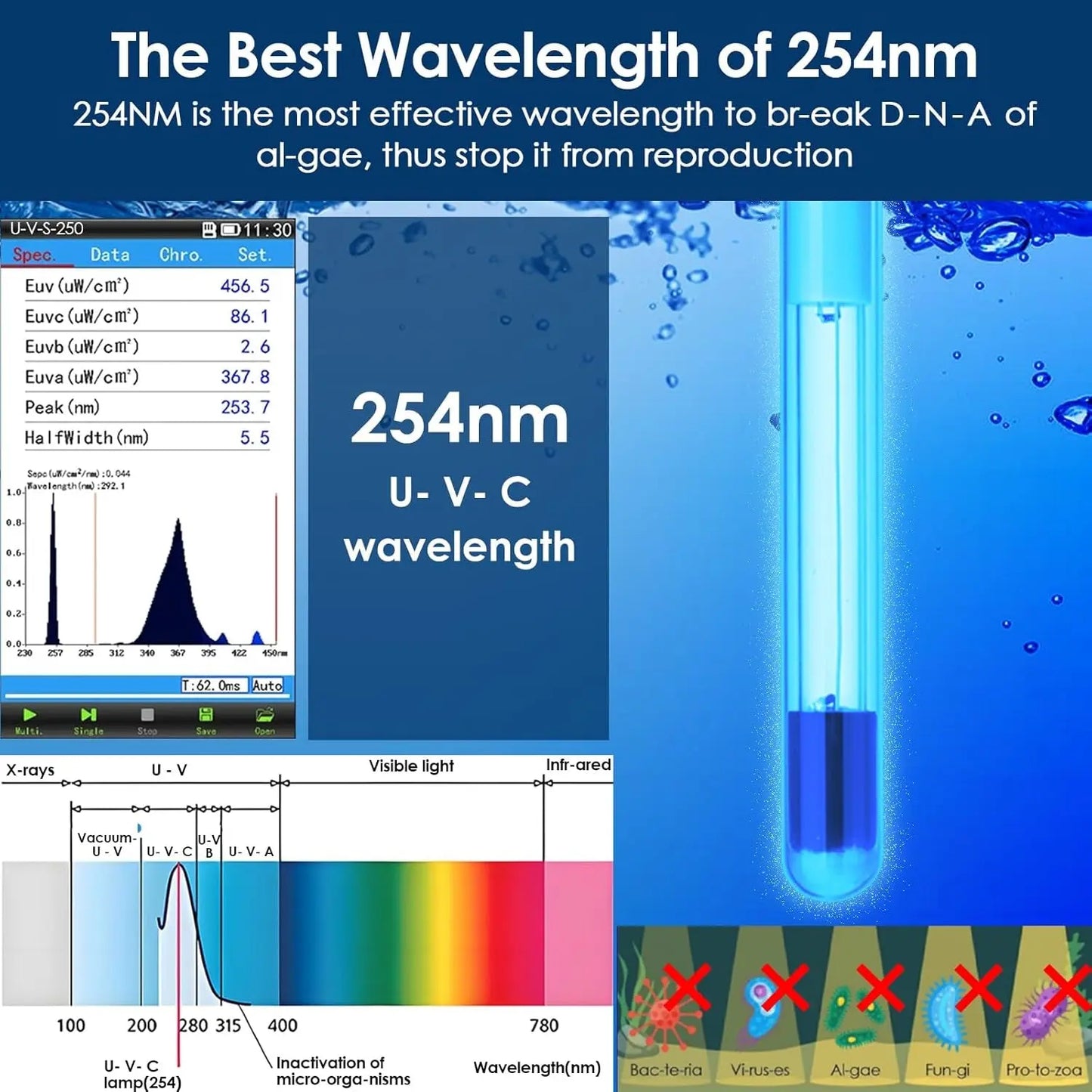Aquarium Filter with UV Light Timer 400GPH Fish Tank Filter 10–200 Gal