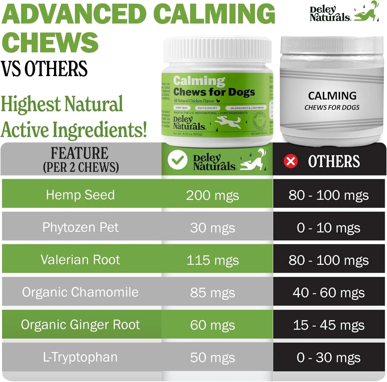 Calming Chews for Dogs, Vet-Reviewed Anxiety Support Treats, Hemp-Free