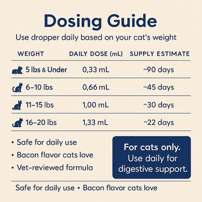 Cat Probiotic Drops – Digestive Relief & Gut Health Supplement, 1oz