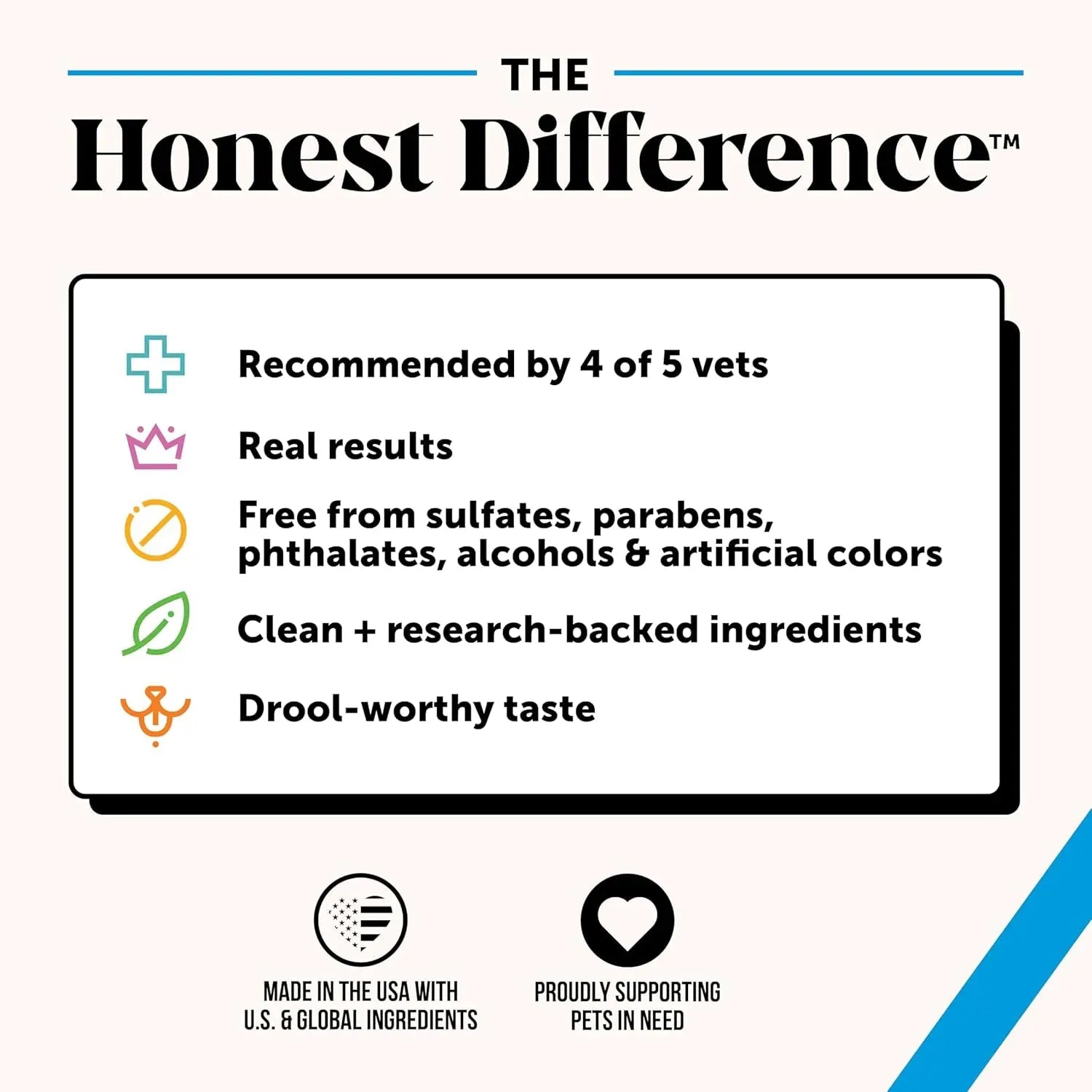 Chlorhexidine Itch Relief Pet Shampoo – Dogs & Cats, 16oz for Allergies, Itching, Skin and Coat Supplement