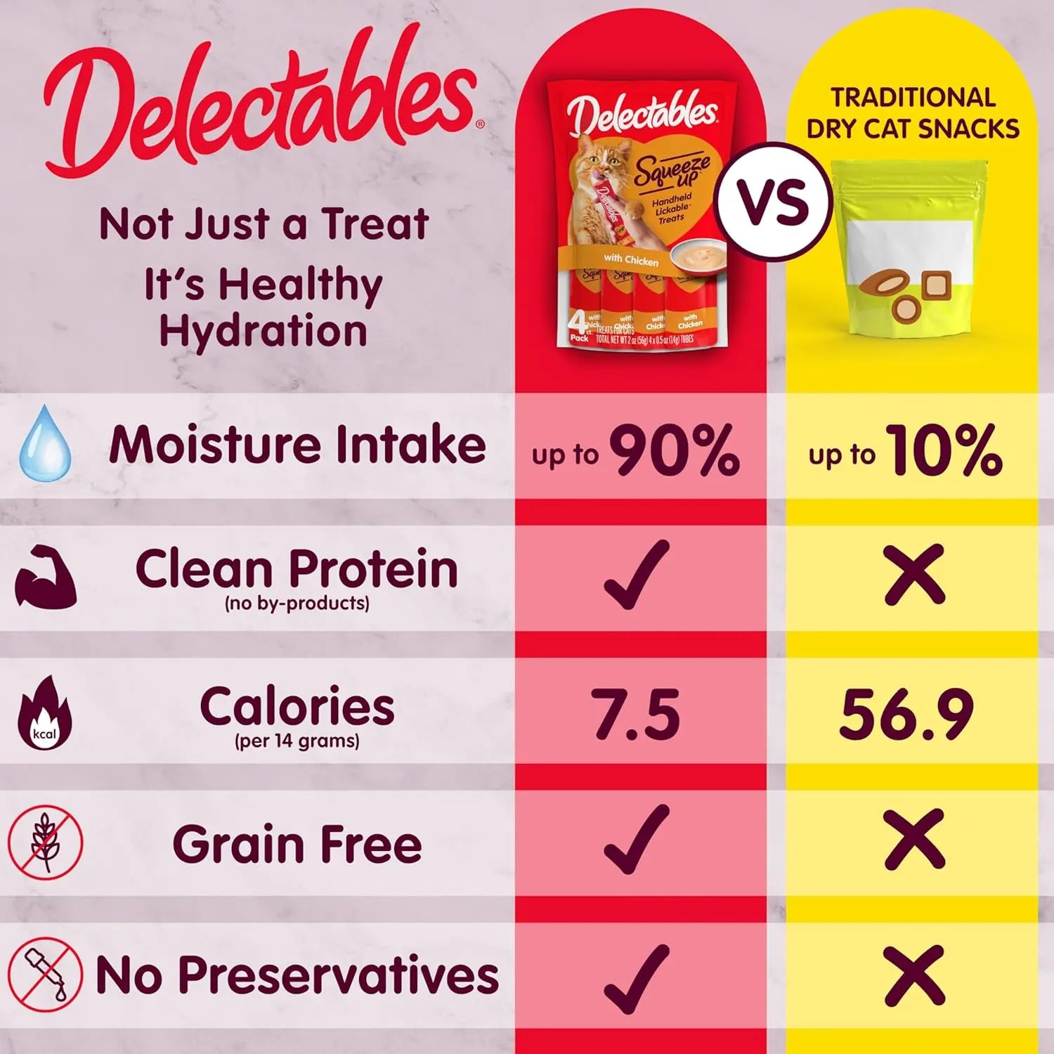 Delectables Squeeze Up Cat Treats Variety Pack, Creamy Puree Tubes