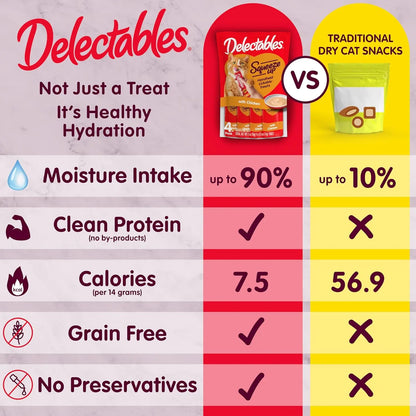 Delectables Squeeze Up Cat Treats Variety Pack, Creamy Puree Tubes