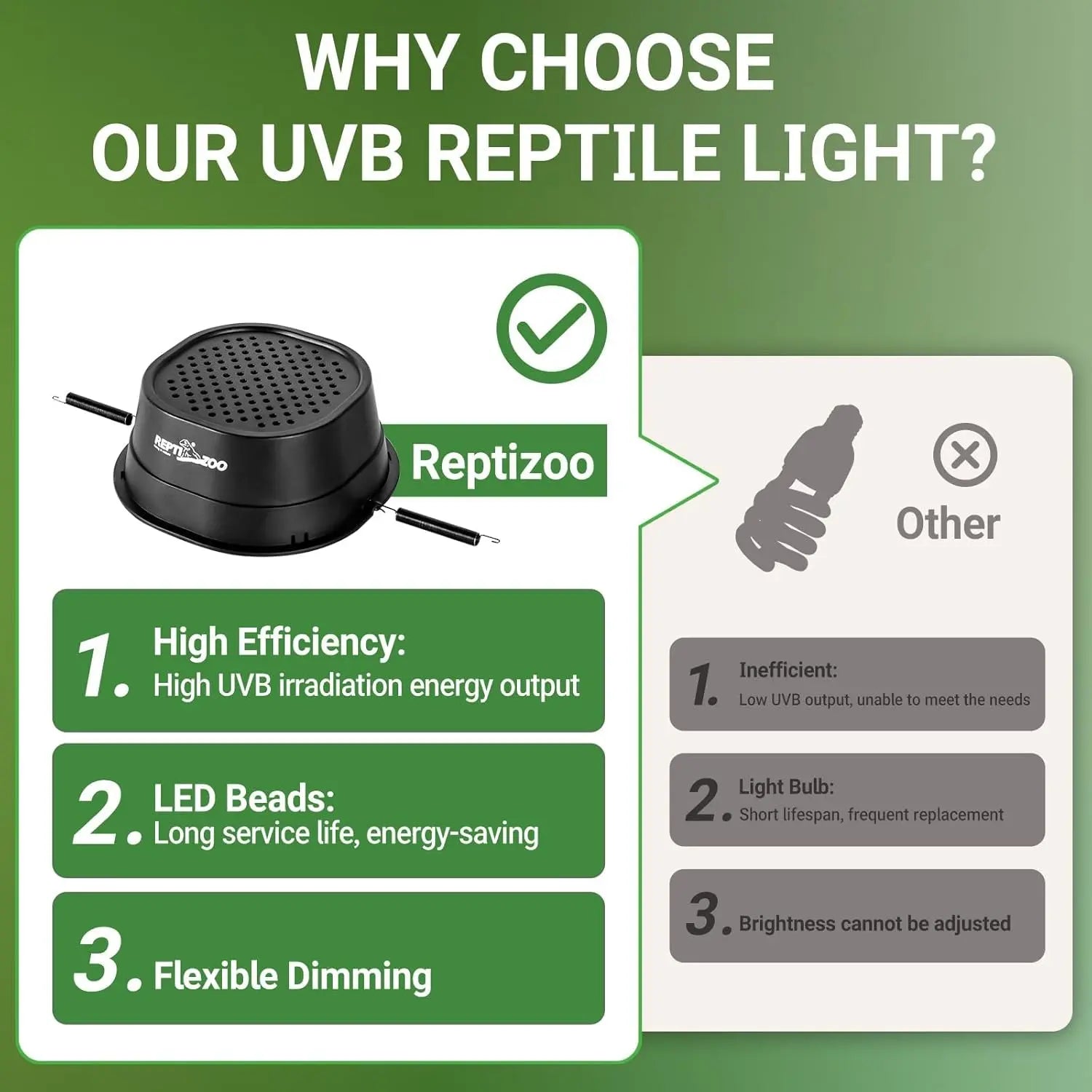 Dimmable UVB Reptile Light LED UVA UVB Lamp Tropical Desert Fixture