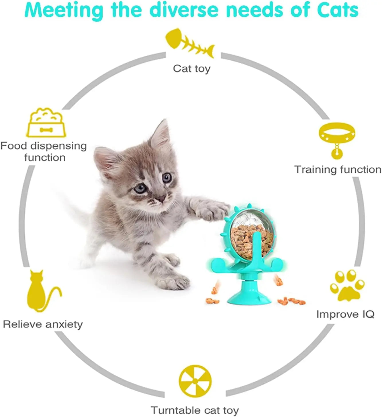 Dog & Cat Treat Dispenser Toy, 360° Rotating Interactive Feeder w/ Strong Suction Cup