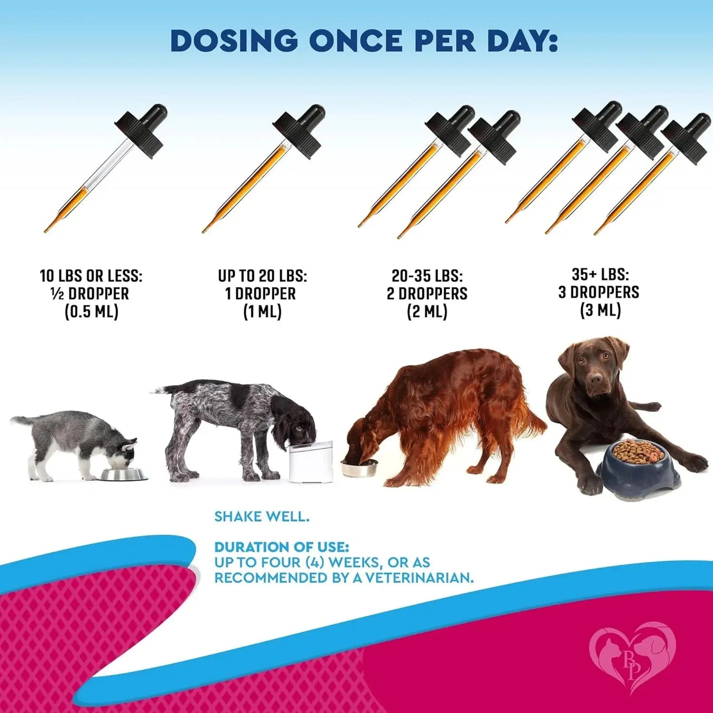 Dog & Cat UTI Drops – Natural Cranberry Kidney & Bladder Support Supplement for Urinary Tract Health