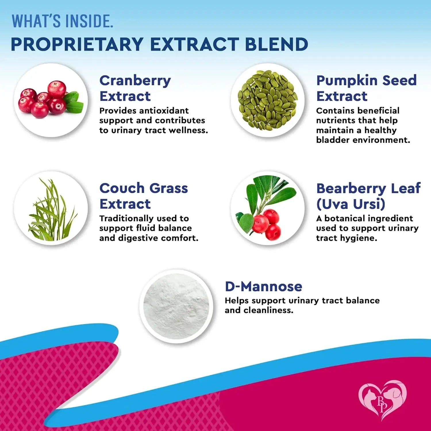 Dog & Cat UTI Drops – Natural Cranberry Kidney & Bladder Support Supplement for Urinary Tract Health