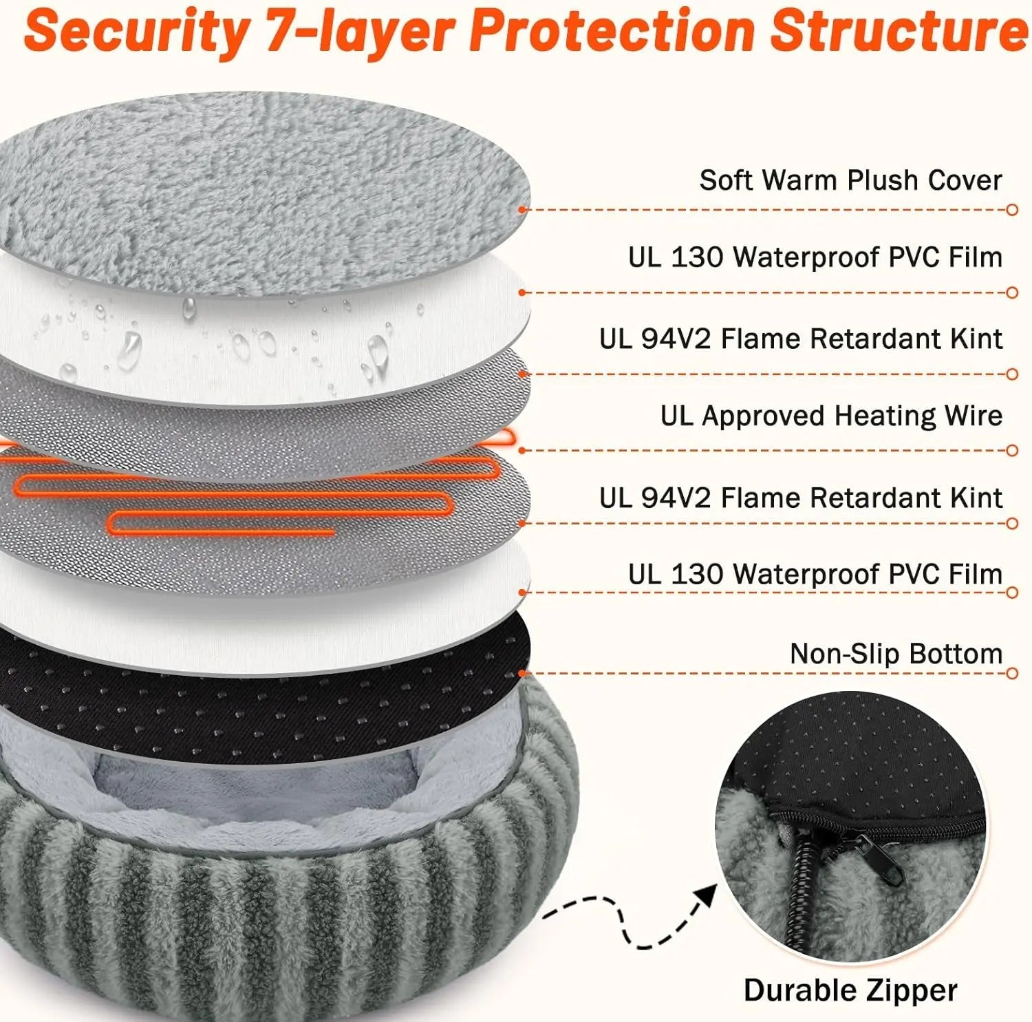 Donut Indoor Heated Cat Bed with Timer & Temperature Control, Washable, 20"