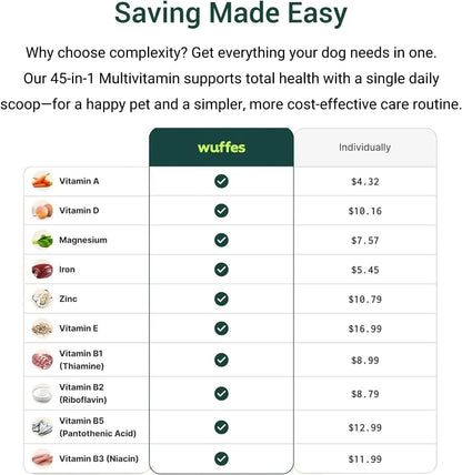 Everyday Dog Supplement – 7-in-1 Daily Support for Joints, Gut, Skin & Immunity