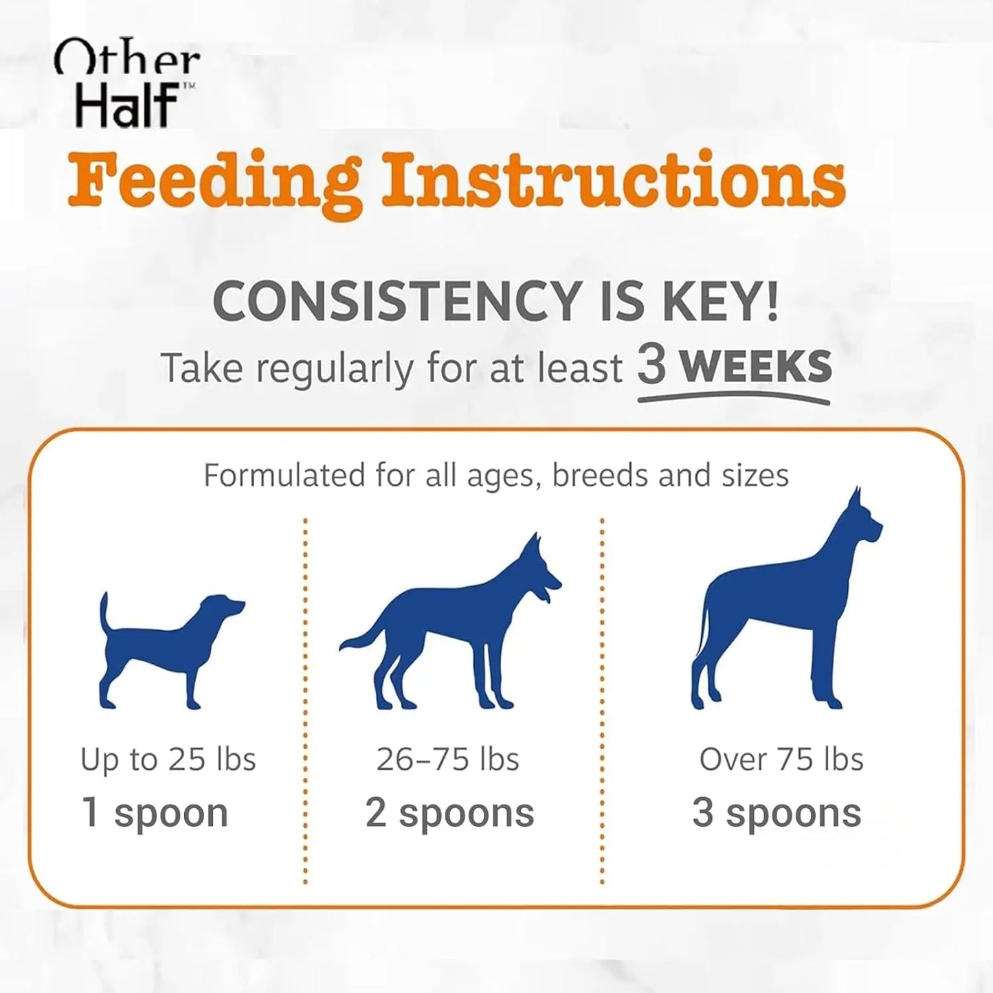 Everyday Dog Supplement – 7-in-1 Daily Support for Joints, Gut, Skin & Immunity