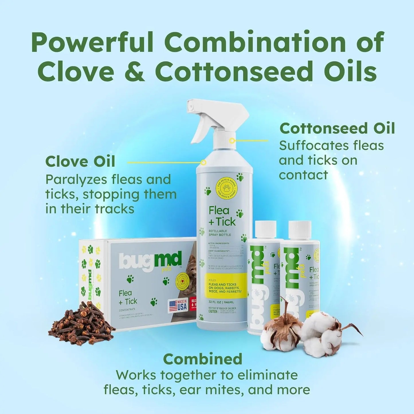 Flea & Tick Concentrate Starter Pack (3.7oz, 2-Pack) – Natural Essential Oil Formula for Dogs & Pets, Controls Fleas, Ticks & Mites