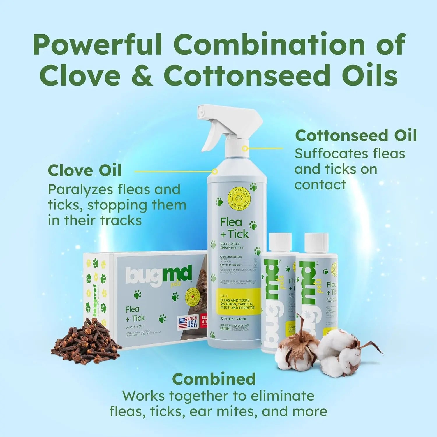 Flea & Tick Concentrate Starter Pack (3.7oz, 2-Pack) – Natural Essential Oil Formula for Dogs & Pets, Controls Fleas, Ticks & Mites