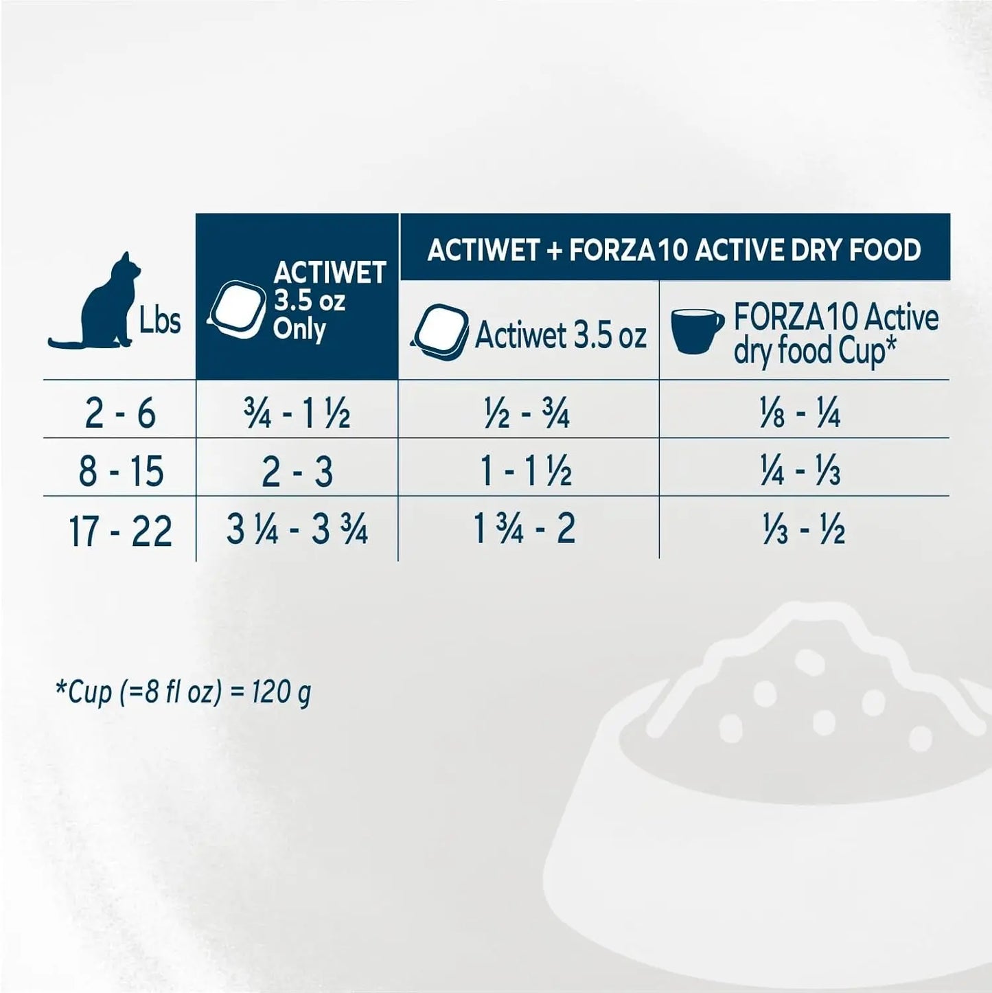 Forza10 Renal Wet Cat Food Lamb, Vet-Formulated Kidney Care, 3.5oz x12