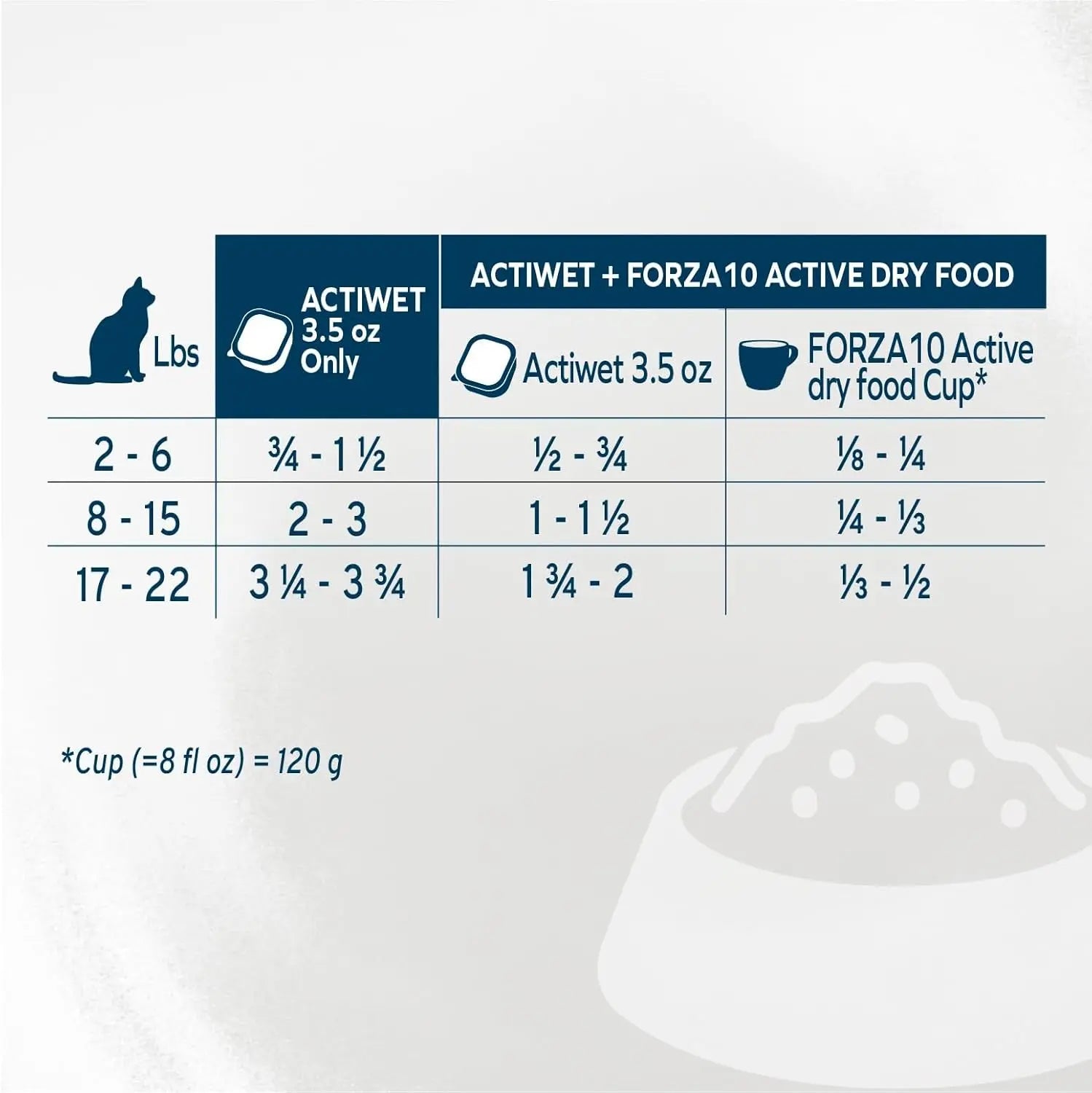 Forza10 Renal Wet Cat Food Lamb, Vet-Formulated Kidney Care, 3.5oz x12