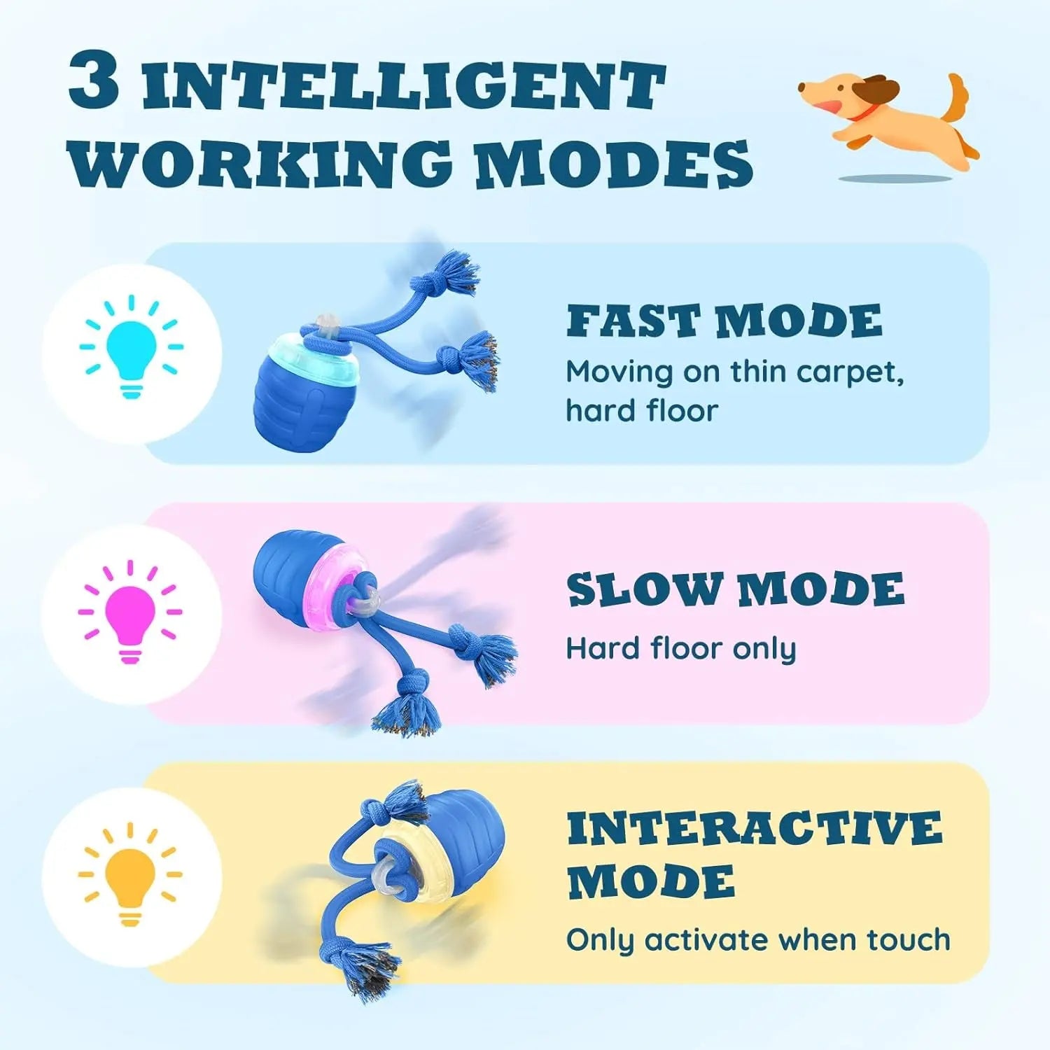 Interactive Motion Activated Dog Ball Rechargeable for Large Dogs