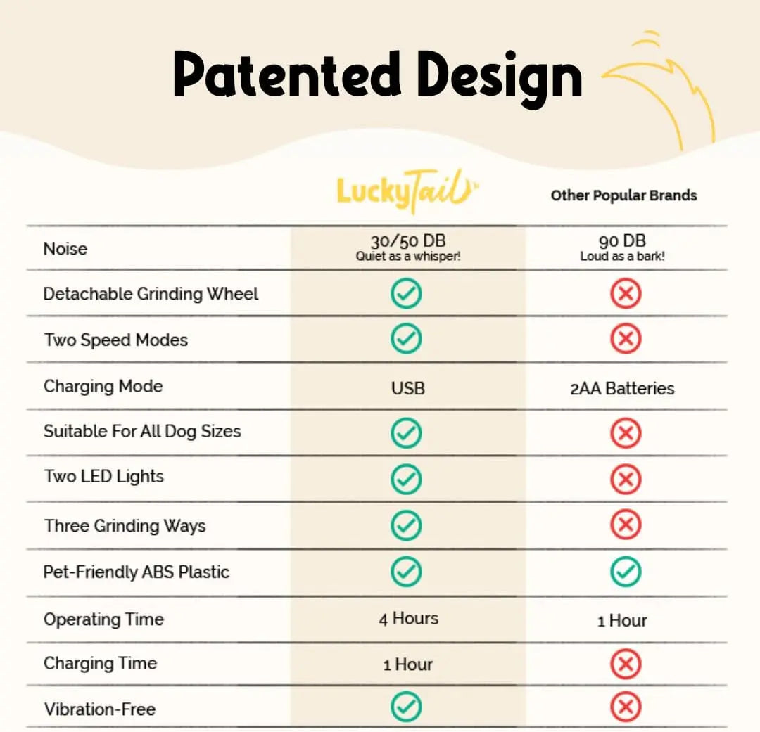 Luckytail Pet Nail Grinder Quiet USB Rechargeable 2 LED 2 Speeds