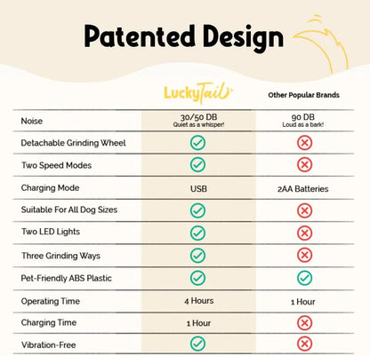 Luckytail Pet Nail Grinder Quiet USB Rechargeable 2 LED 2 Speeds