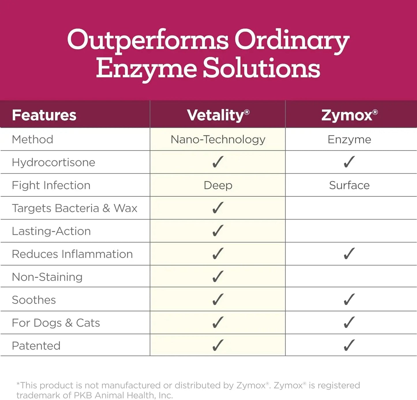 Medicated Dog Ear Drops 2oz Itch Relief Otic Infection Support