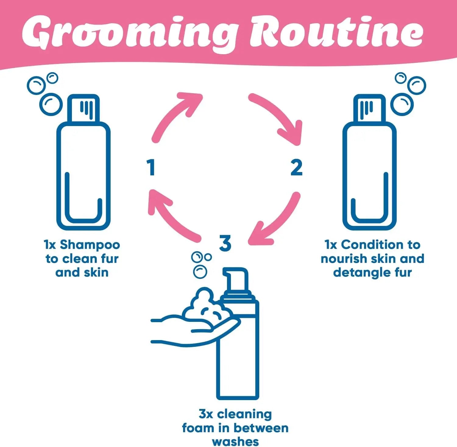 Medicated Pet Shampoo for Dogs & Cats – Hypoallergenic, Soothing, Moisturizing