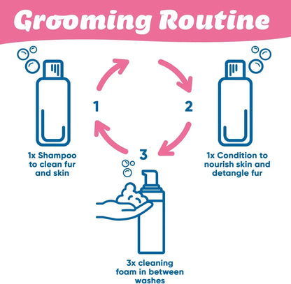 Medicated Pet Shampoo for Dogs & Cats – Hypoallergenic, Soothing, Moisturizing