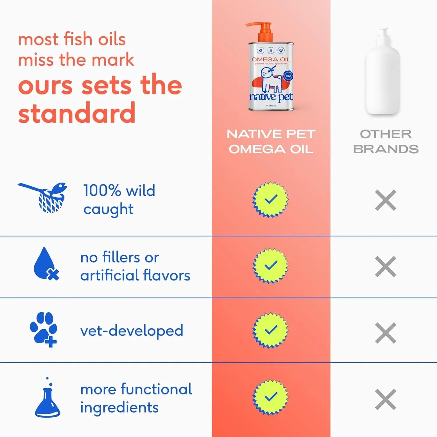 Native Pet Omega 3 Fish Oil for Dogs & Cats - Promotes Healthy Skin, Shiny Coat, & Strong Joints