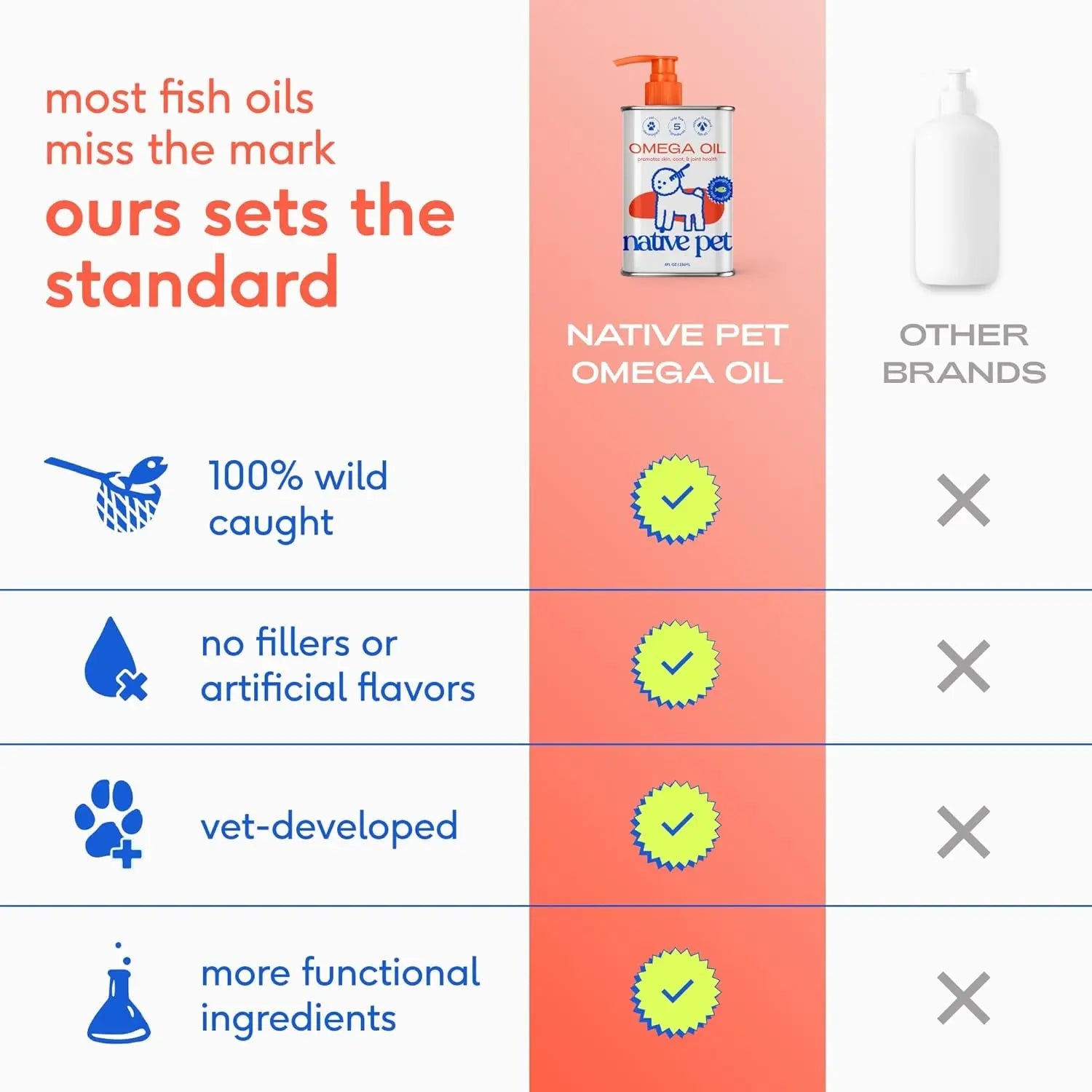 Native Pet Omega 3 Fish Oil for Dogs & Cats - Promotes Healthy Skin, Shiny Coat, & Strong Joints