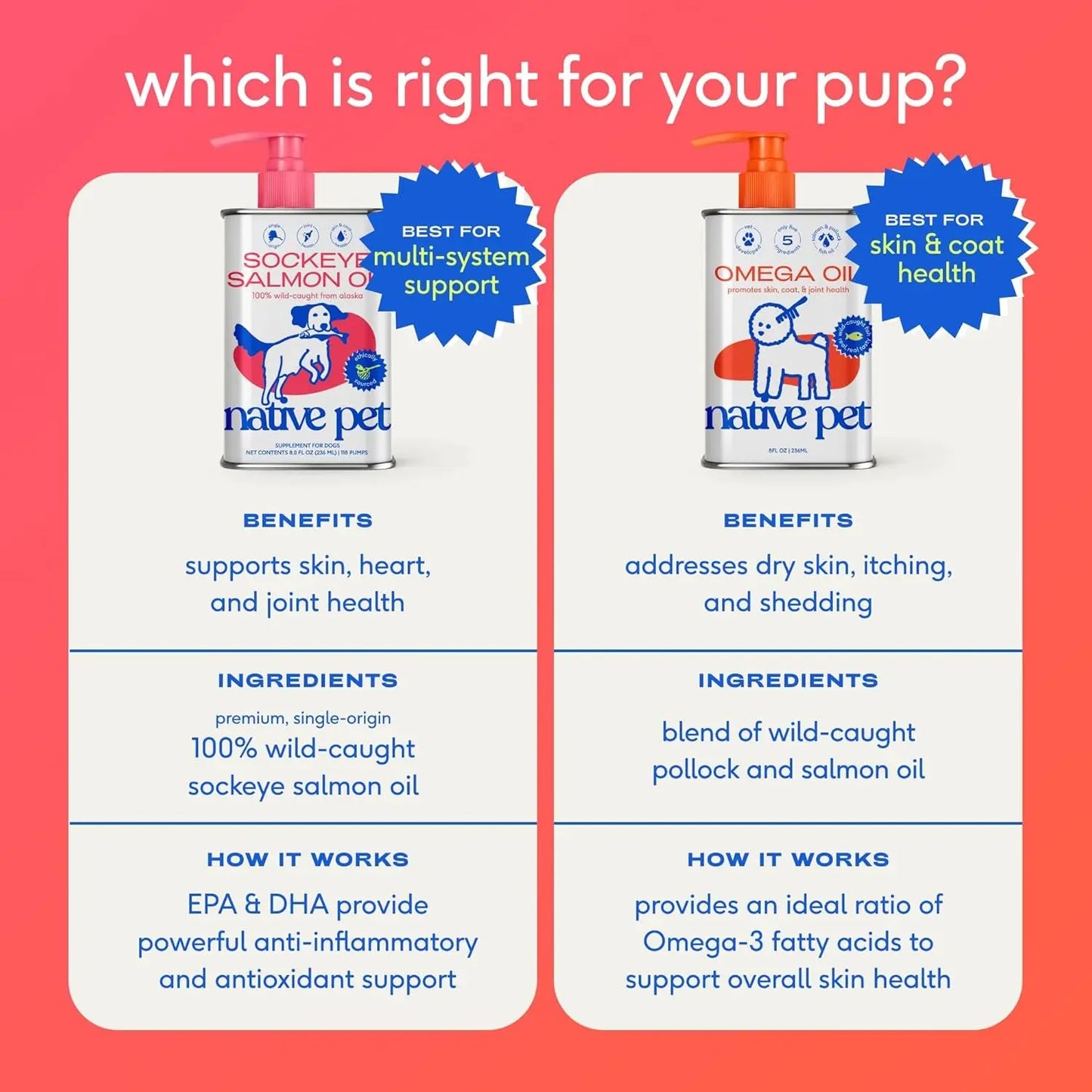 Native Pet Omega 3 Fish Oil for Dogs & Cats - Promotes Healthy Skin, Shiny Coat, & Strong Joints