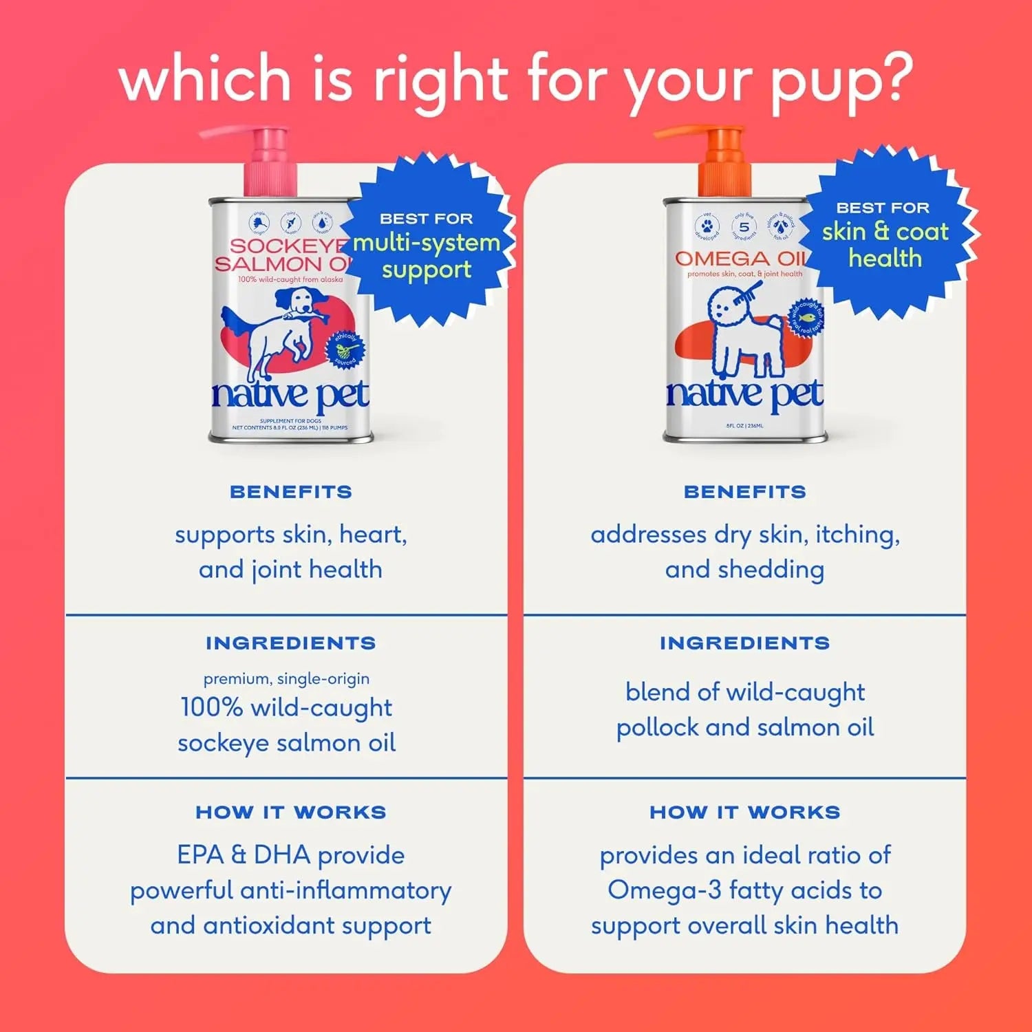 Native Pet Omega 3 Fish Oil for Dogs & Cats - Promotes Healthy Skin, Shiny Coat, & Strong Joints