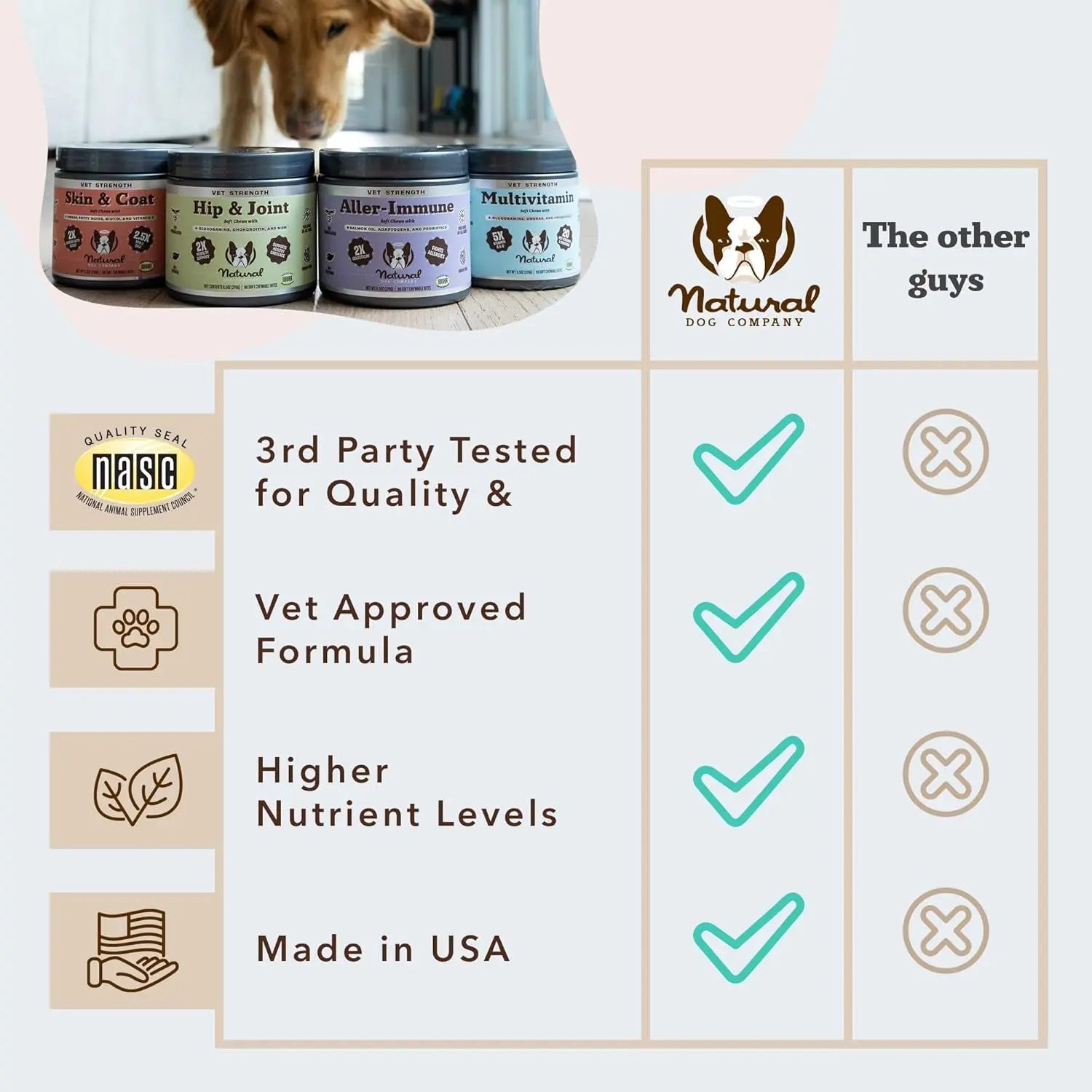 Natural Dog Company Hip & Joint Chews & Liquid Formula for Senior Dogs 90 Ct