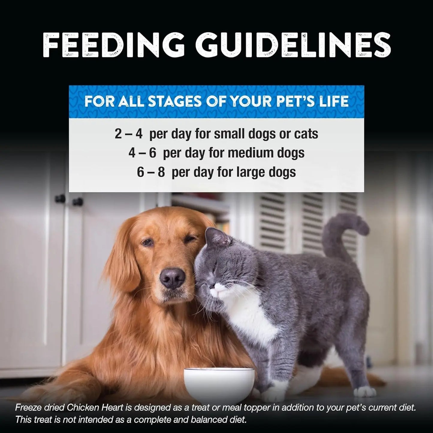 Naturals Freeze Dried Chicken & Beef Hearts- Dog & Cat Human Grade-Treats 3oz