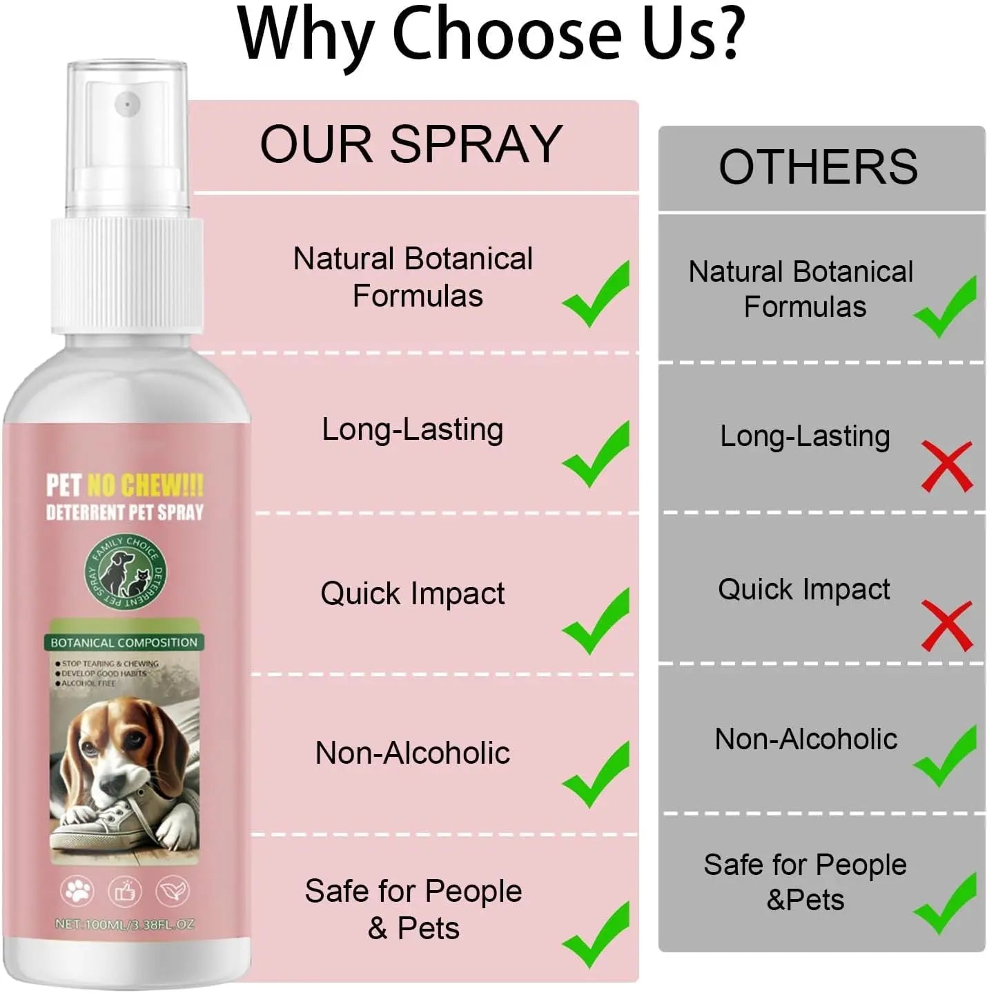 No Chew Dog Spray – Bitter Apple Deterrent to Stop Chewing on Furniture & Plants