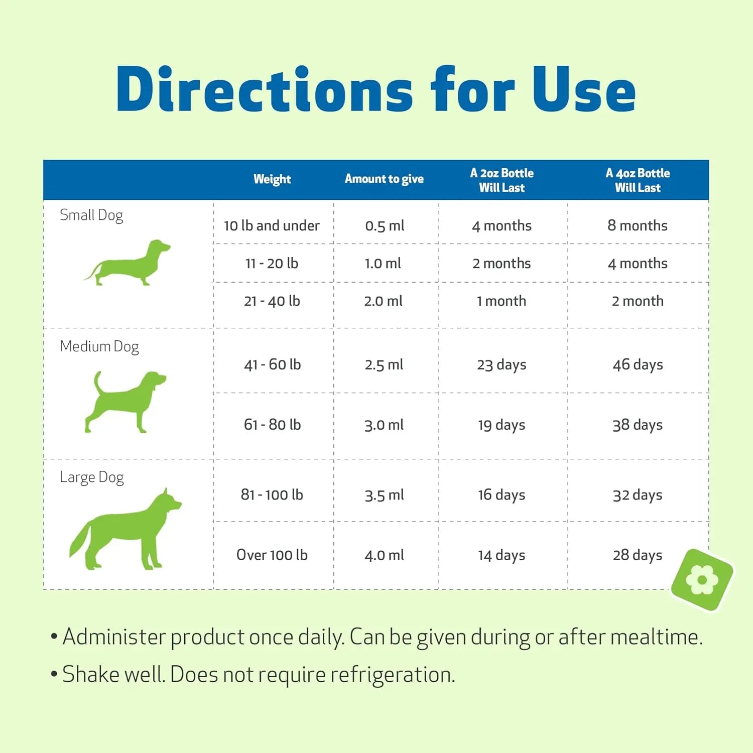 Organic Milk Thistle for Dogs 2oz – Vet Formulated Liver Support, Detox