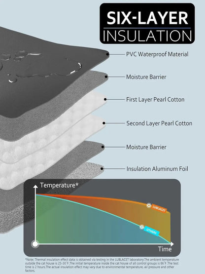 Outdoor Heated Cat House, Waterproof Insulated Shelter with Escape Door (Large)