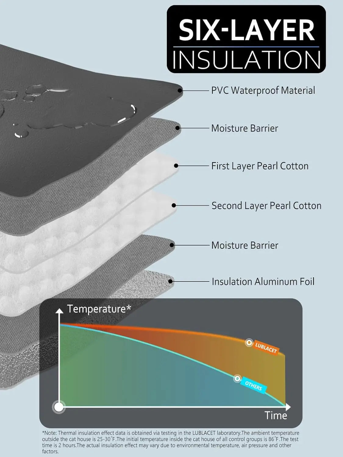 Outdoor Heated Cat House, Waterproof Insulated Shelter with Escape Door (Large)