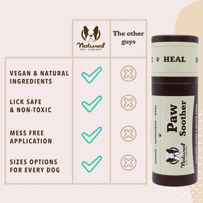 Paw Soother Balm & Wax – Natural Dog Paw Care with Coconut & Hempseed Oils