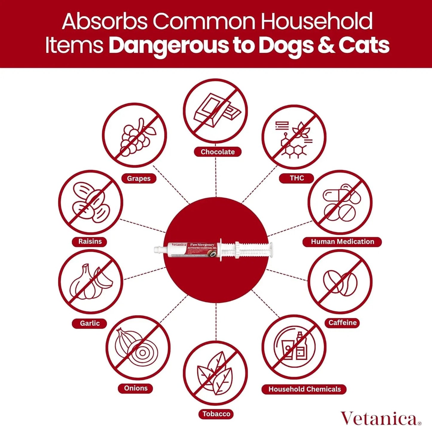 PawMergency Charcoal Pet First Aid – Emergency Toxin Rescue for Dogs & Cats