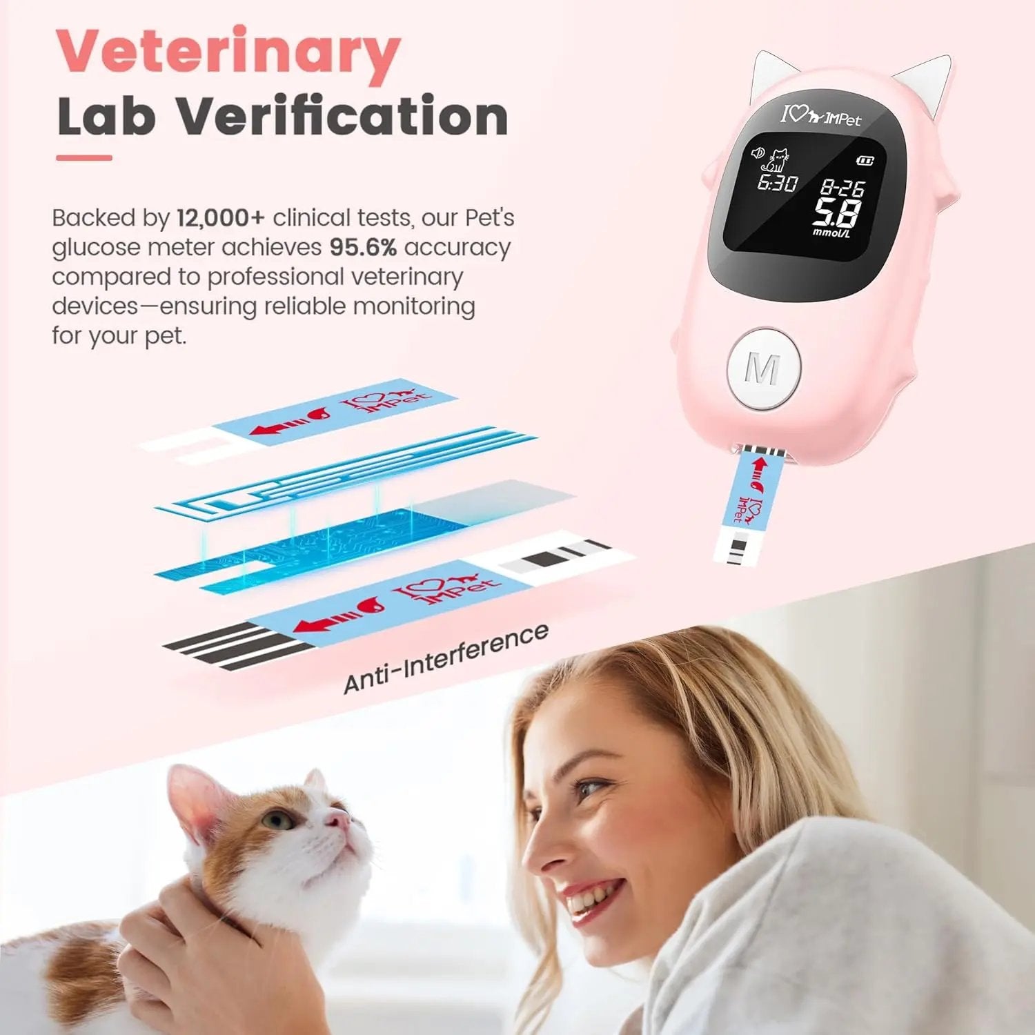 Pet Glucose Meter Kit for Dogs Cats Rabbits | Blood Sugar Monitor w/ 50 Strips